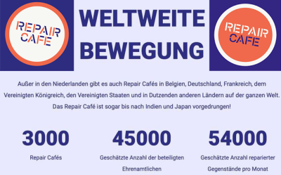  Gemeinsam stark - 3.000 Repair Cafés weltweit!