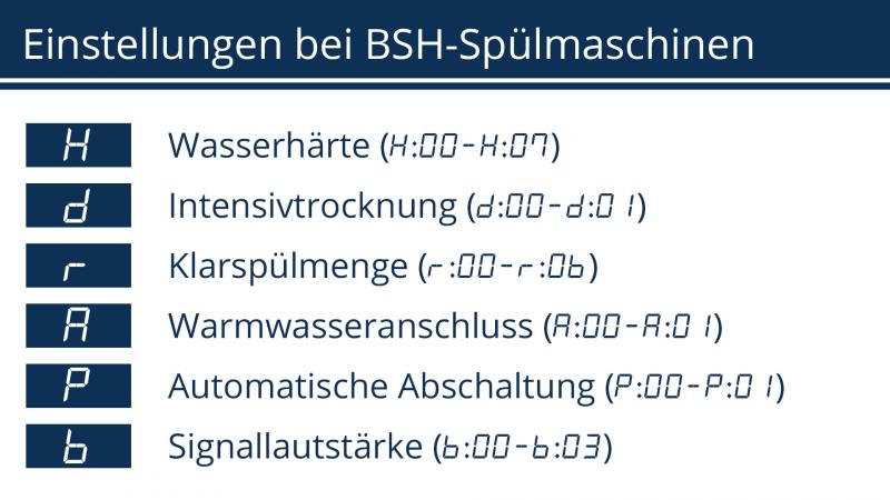 Alle Einstellungen im Überblick